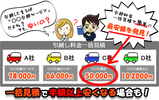 引越し見積もりーマン田中 | 全引越し業者から最安値を見積り!